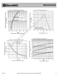MBR2X080A060 Datasheet Page 2