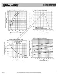 MBR2X080A080 Datasheet Page 2