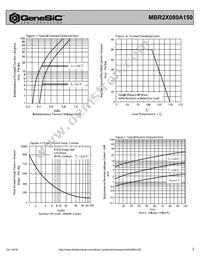 MBR2X080A150 Datasheet Page 2