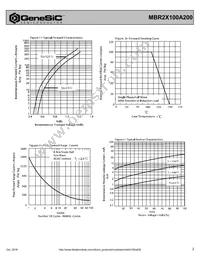 MBR2X100A200 Datasheet Page 2