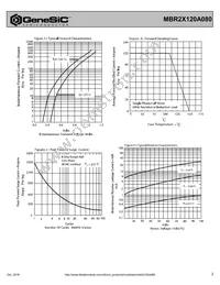 MBR2X120A080 Datasheet Page 2