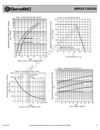 MBR2X120A200 Datasheet Page 2