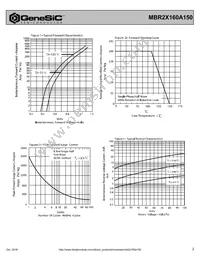 MBR2X160A150 Datasheet Page 2