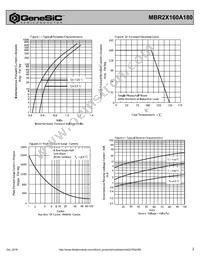 MBR2X160A180 Datasheet Page 2