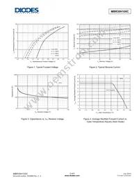 MBR30H100CTF-E1 Datasheet Page 5