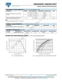 MBR30H100PT/45 Datasheet Page 2
