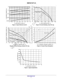 MBR4015CTL Datasheet Page 3