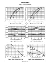 MBR40H100WTG Datasheet Page 3