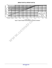 MBRAF1540T3G Datasheet Page 4