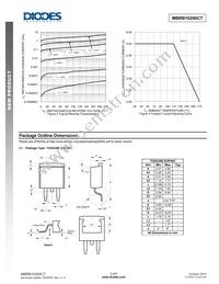 MBRB10200CT Datasheet Page 3