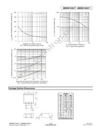 MBRB1545CT-T Datasheet Page 3