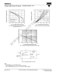MBRB1645 Datasheet Page 4