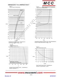MBRB20100CT-TP Datasheet Page 2