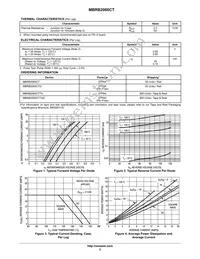 MBRB2060CT Datasheet Page 2