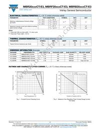 MBRB2090CT-E3/8W Datasheet Page 2