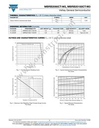 MBRB2090CT-M3/4W Datasheet Page 2