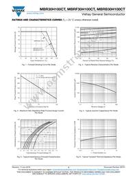 MBRB30H50CTHE3_A/I Datasheet Page 3