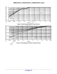 MBRD1035CTL Datasheet Page 5