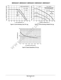 MBRD660CT Datasheet Page 5