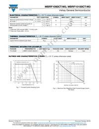 MBRF10100CT-E3/4W Datasheet Page 2