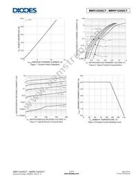 MBRF10200CT-LJ Datasheet Page 3