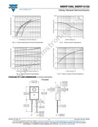 MBRF1090-M3/4W Datasheet Page 3