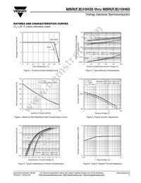 MBRF10H50HE3/45 Datasheet Page 3
