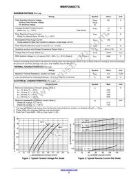 MBRF2060CT Datasheet Page 2