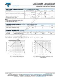 MBRF2090CT-M3/4W Datasheet Page 2