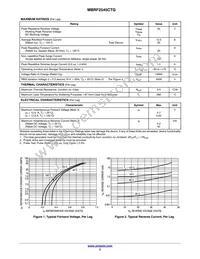 MBRF2545CT Datasheet Page 2