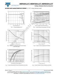 MBRF30H50CTHE3/45 Datasheet Page 3
