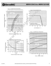 MBRH120100 Datasheet Page 2