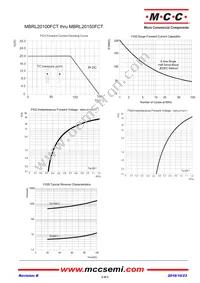 MBRL20100FCT-BP Datasheet Page 2