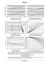 MBRM130LT1 Datasheet Page 3