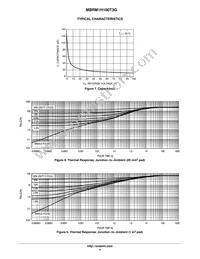 MBRM1H100T3G Datasheet Page 4