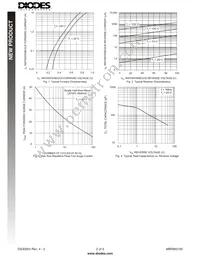 MBRM3100-13 Datasheet Page 2