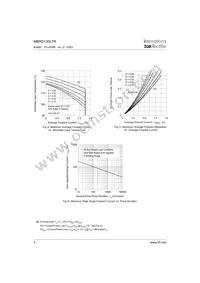 MBRS130LTR Datasheet Page 4
