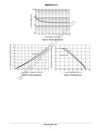 MBRS3201T3 Datasheet Page 3
