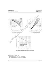 MBRS360TR Datasheet Page 4