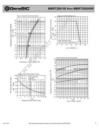 MBRT200200R Datasheet Page 2