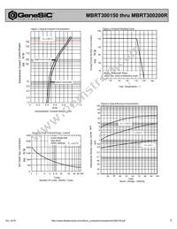 MBRT300200R Datasheet Page 2