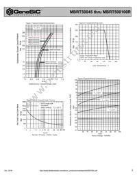 MBRT500100 Datasheet Page 2