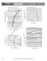 MBRT600150R Datasheet Page 2