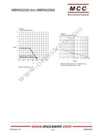 MBRX02560-TP Datasheet Page 3