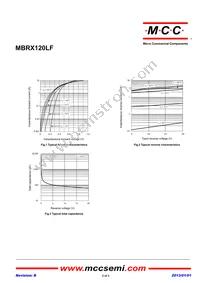 MBRX120LF-TP Datasheet Page 2