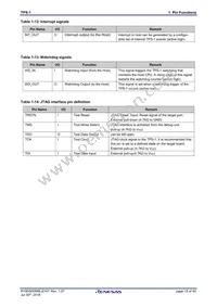 MC-10105F1-821-FNA-M1-A Datasheet Page 15