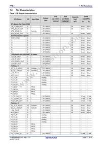 MC-10105F1-821-FNA-M1-A Datasheet Page 17