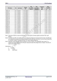 MC-10105F1-821-FNA-M1-A Datasheet Page 20