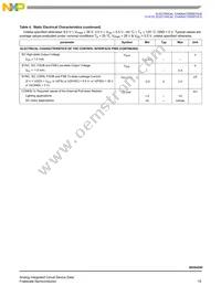 MC06XS4200BFK Datasheet Page 15