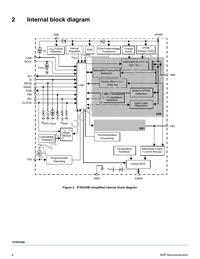 MC07XS3200EK Datasheet Page 4